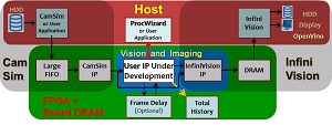 VisionPro Devkit-FPGA图像处理（IP）开发套件的图像