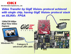 图像GigE Vision FPGA IP解决方案