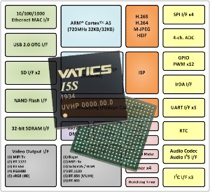 I5S系列SoC的图像