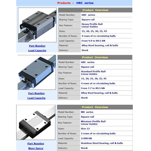 介绍Lintech的MR，ARC＆HRC概况轨道线性再循环轴承图像