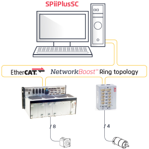 Image of SPiiPlusSC- Soft Controller