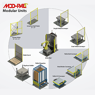 Image of APT MOD-PAL® Modular Robot Palletizers