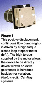 图3 -这个正排量，连续流量泵(右)是由一个高扭矩闭环步进电机(左)驱动。由电机提供的高扭矩允许设备直接驱动，而没有额外的齿轮头引入齿隙或变化。图片来源:Car-May Systems