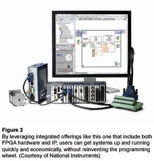 图2 -通过利用集成的产品，如FPGA硬件和IP，用户可以快速、经济地启动和运行系统，而无需重新进行编程。(美国国家仪器公司提供)