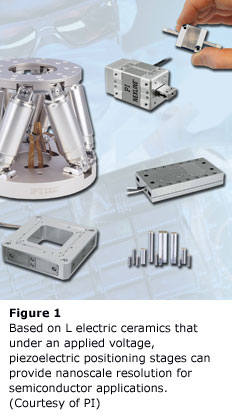 图1 -基于施加电压的L电陶瓷，压电定位平台可以为半导体应用提供纳米级的分辨率。(由π)