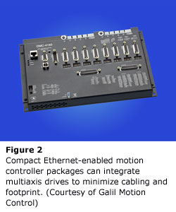 图2  - “紧凑的以太网的运动控制器”包装可以集成MultiAxis驱动器以最大限度地减少电缆和占用。（由加利利尔运动控制提供）
