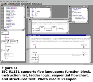 IEC 61131支持五种语言