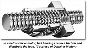 在滚珠丝杠致动器中，滚珠轴承减少摩擦并分配负载。（礼貌丹纳赫运动）