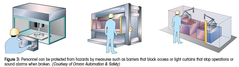 图3：人员可以通过诸如阻止在破损时停止操作或声音警报的屏障等障碍的措施来保护人员免受危险。（由欧姆龙自动化和安全提供）