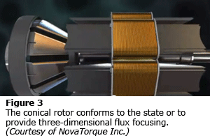 锥形转子符合状态或提供三维通量聚焦