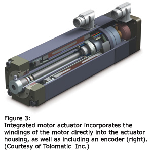 图3:集成的电机执行器将电机的绕组直接并入执行器外壳，以及包括一个编码器(右)。(由Tolomatic公司提供)