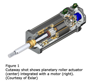 图1  -  Cutaway Shot显示了与电机（右）集成的行星滚子执行器（中心）。（由Exlar提供）