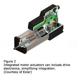 图2 -集成电机执行器可以包括驱动电子，简化集成。（由Exlar提供）