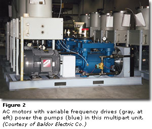 图2  - 具有可变频率驱动器（左侧的灰色）的交流电机（左侧）为该多部分单元中的泵（蓝色）电源。（由Baldor Electric Co.提供）