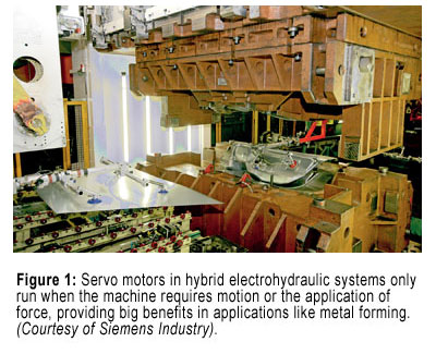 图1:混合电液系统中的伺服电机只在机器需要运动或施加力时运行，这在金属成形等应用中提供了很大的好处。(西门子工业提供)。