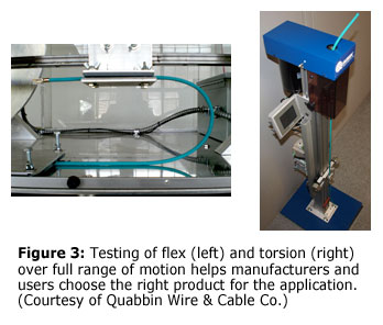 图3：在全系列运动中测试Flex（左）和扭转（右）有助于制造商和用户为应用选择合适的产品。（由Quabbin Wire＆Cable Co.提供）