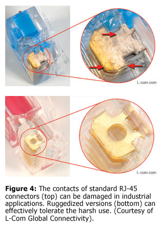 图4：标准RJ-45连接器（顶部）的触点可在工业应用中损坏。粗鲁化的版本（底部）可以有效地容忍苛刻的使用。（由L-COM全球连接提供）。