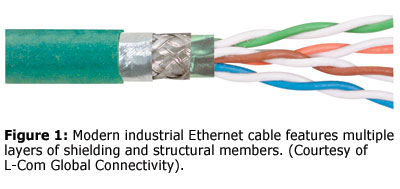 图1：现代工业以太网电缆具有多层屏蔽和结构构件。（由L-COM全球连接提供）。