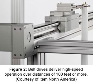 图2：皮带驱动器通过100英尺或更长时间的距离提供高速操作。（由北美物品提供）