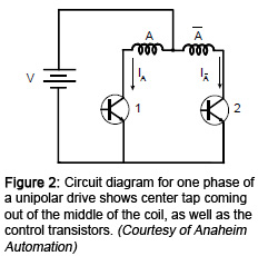图2：单极驱动器的一个相的电路图显示了线圈中间的中心抽头，以及控制晶体管。(阿纳海姆自动化公司提供)