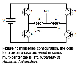 图4:迷你系列配置，给定相位的线圈串联多中心丝锥。(阿纳海姆自动化公司提供)