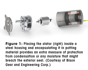 图1:将定子(右)放置在钢外壳内，并将其封装在灌封材料中，可以提供额外的保护措施，防止凝结或任何可能破坏外部密封的水分。(由Bison齿轮和工程公司提供)