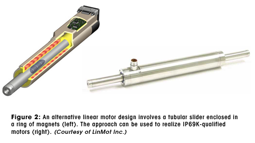 图2:一种替代的直线电机设计包括一个管状滑块封闭在一个磁铁环(顶部)。该方法可实现ip69k合格的电机(底部)。(由LinMot Inc.提供)