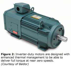 图2：变频电动机采用增强的热管理设计，能够在接近零速度下提供全扭矩。（由Baldor提供）
