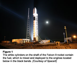 Falcon 9 Rocket轴上的白色圆筒包含燃料，该燃料混合并部署到位于黑色带中下方的发动机。（由Spacex提供）