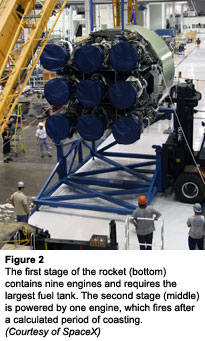 火箭（底部）的第一阶段包含九个发动机，需要最大的燃料箱。第二阶段（中间）由一个发动机提供动力，在计算的滑行时期之后发射。（由Spacex提供）