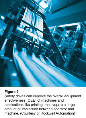 图3:安全驱动可以提高机器和印刷等应用的整体设备效率(OEE)，这需要操作员和机器之间的大量交互。(罗克韦尔自动化公司提供)