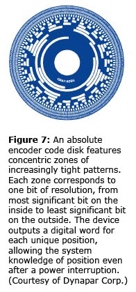 图7:绝对编码器代码盘的特点是图形越来越紧密的同心区域。每个区域对应一个分辨率位，从内部的最高有效位到外部的最低有效位。该设备为每个独特的位置输出一个数字字，即使在电源中断后，也允许系统了解位置。（由Dynapar Corp.提供）