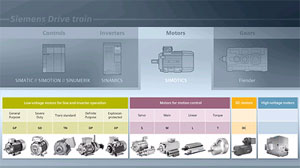 西门子的Simotics Motors系列