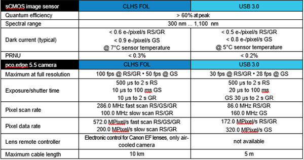 资料来源:Excelitas PCO GmbH