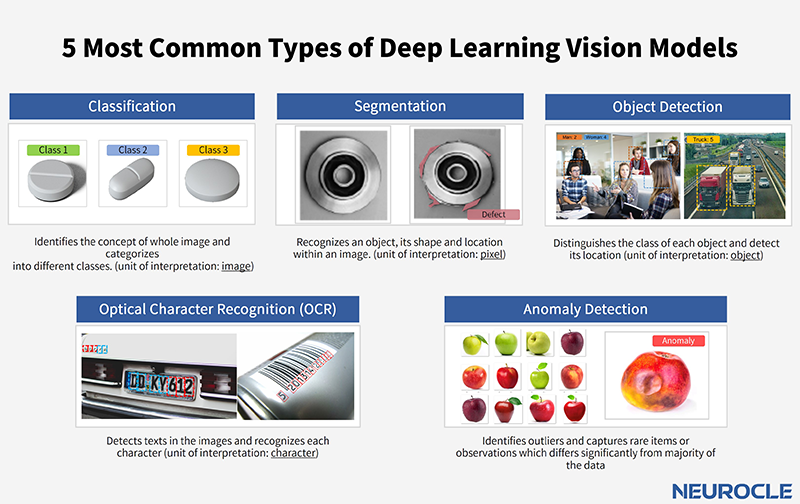 5种最常见的深度学习视觉模型