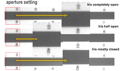 图16：在50 mm双高斯镜头上改变虹膜设置的效果