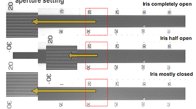 图17：在50 mm双高斯镜头上改变虹膜设置的效果