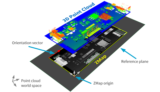 ZMap和3D点云图形