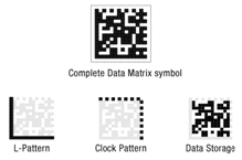 数据矩阵符号的关键元素，包括l型图案、时钟图案和数据存储区域。符号的可读性取决于能否清晰地捕获所有关键元素，以便条形码阅读器解释数据。
