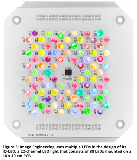 图3：图像工程在IQ-LED设计中使用多个LED，一个22通道LED灯，由安装在10×10cm PCB上的80个LED组成。