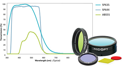 MidOpt_IR-block-optical-filters