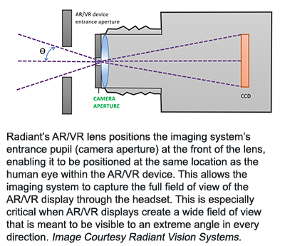 辐射的AR / VR透镜将成像系统的入口瞳孔（相机孔径）定位在镜头前部，使其能够位于与AR / VR器件内的人眼相同的位置。这允许成像系统通过耳机捕获AR / VR显示器的完整视野。当AR / VR显示器创建一个宽视野时，这尤其重要，这意味着在每个方向上的极端角度可见。图像礼貌辐射视觉系统