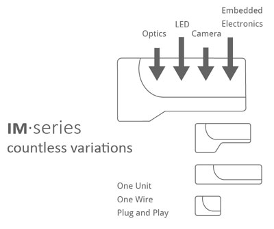 成像模块系列包括光学，LED，相机，嵌入式电子