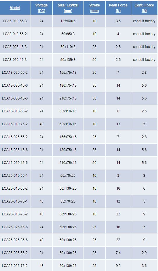 LCA series electric actuators