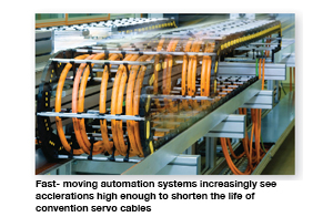 快速移动自动化系统的加速度越来越高，足以缩短传统伺服电缆的寿命。