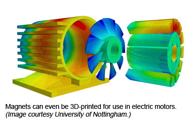 磁铁甚至可以3d打印用于电机。图片由诺丁汉大学提供。