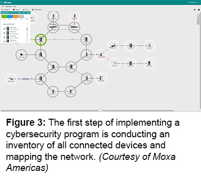 ??????？图3:实施网络安全计划的第一步是对所有连接设备进行清点并绘制网络地图。（由Moxa Americas提供）