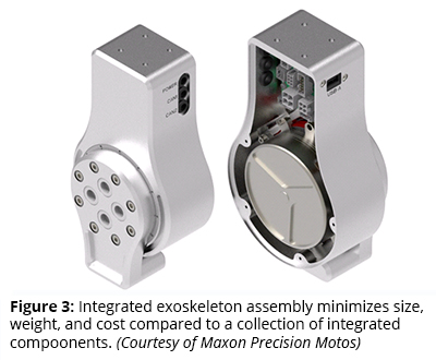 Img 3:与集成组件相比，集成外骨骼组件最大限度地减少尺寸、重量和成本。(Maxon Precision Motors)