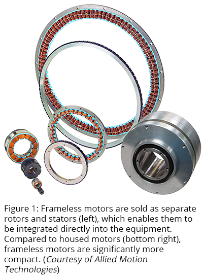 图1：无框架电机作为单独的转子和定子（左）出售，使它们能够直接集成到设备中。与采用的电机（右下方）相比，无框架电机明显更紧凑。（由盟友的运动技术提供）