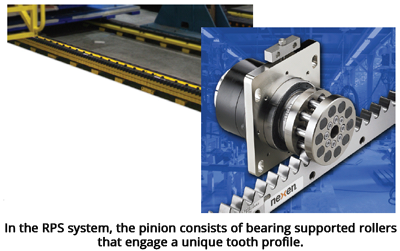 在RPS系统中，小齿轮由轴承支持的滚子组成在RPS系统中，小齿轮由轴承支持的滚子组成，啮合一个独特的齿廓。